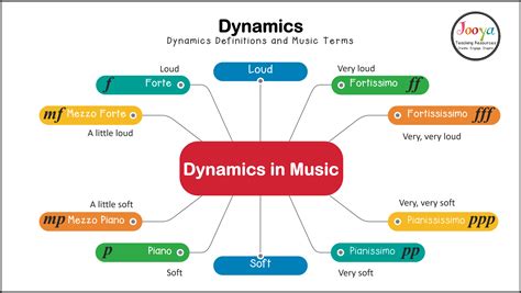 Vivace Meaning in Music: Exploring the Dynamic Essence of the Term